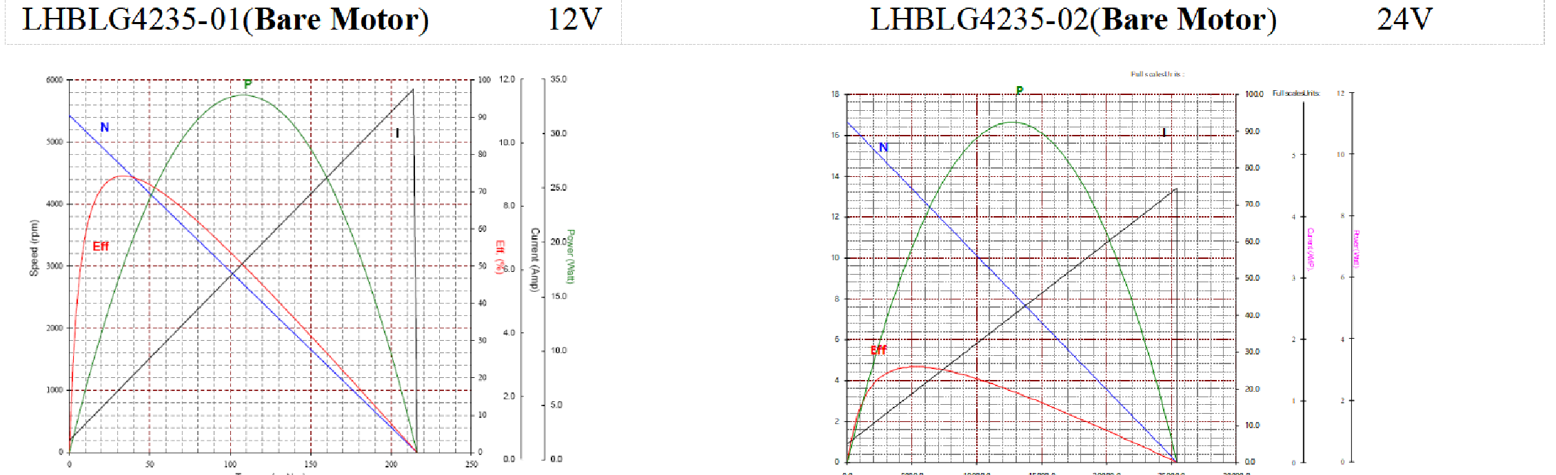 LHBLG4235 Series brushless motor technical specifications and wiring diagram