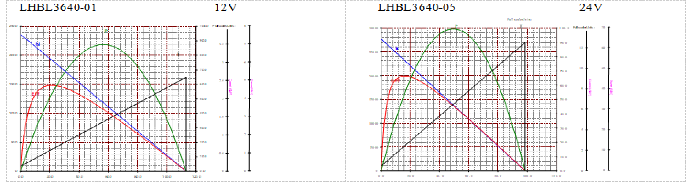 LHBL3640 Series 36MM Brushless DC Motor Dimension Drawing