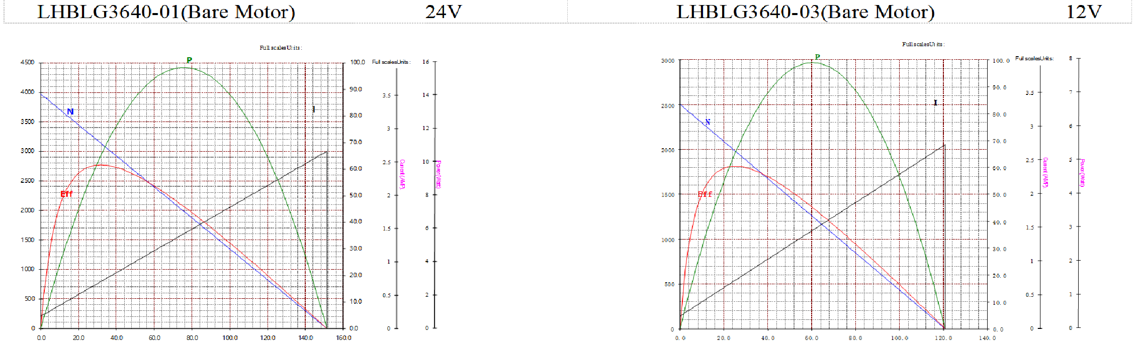 LHBLG3640 Series 36MM High Torque Brushless DC Gear Motor Dimensions