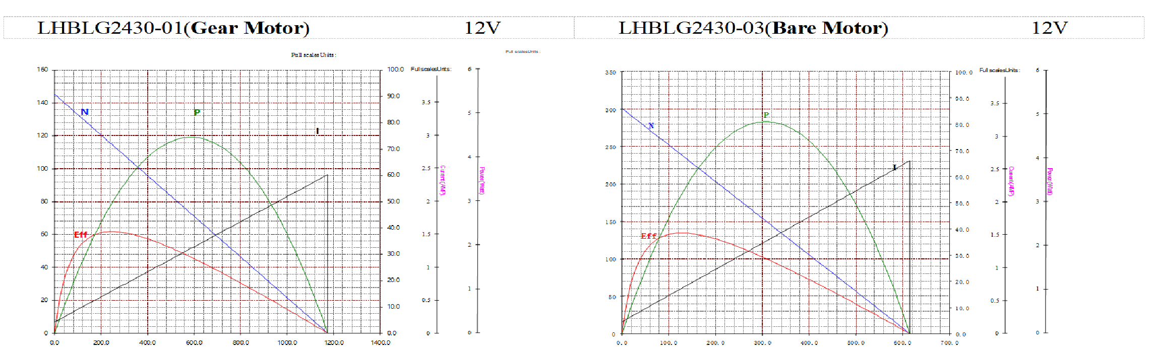 LHBLG2430 24MM Gear Motor Technical Specifications