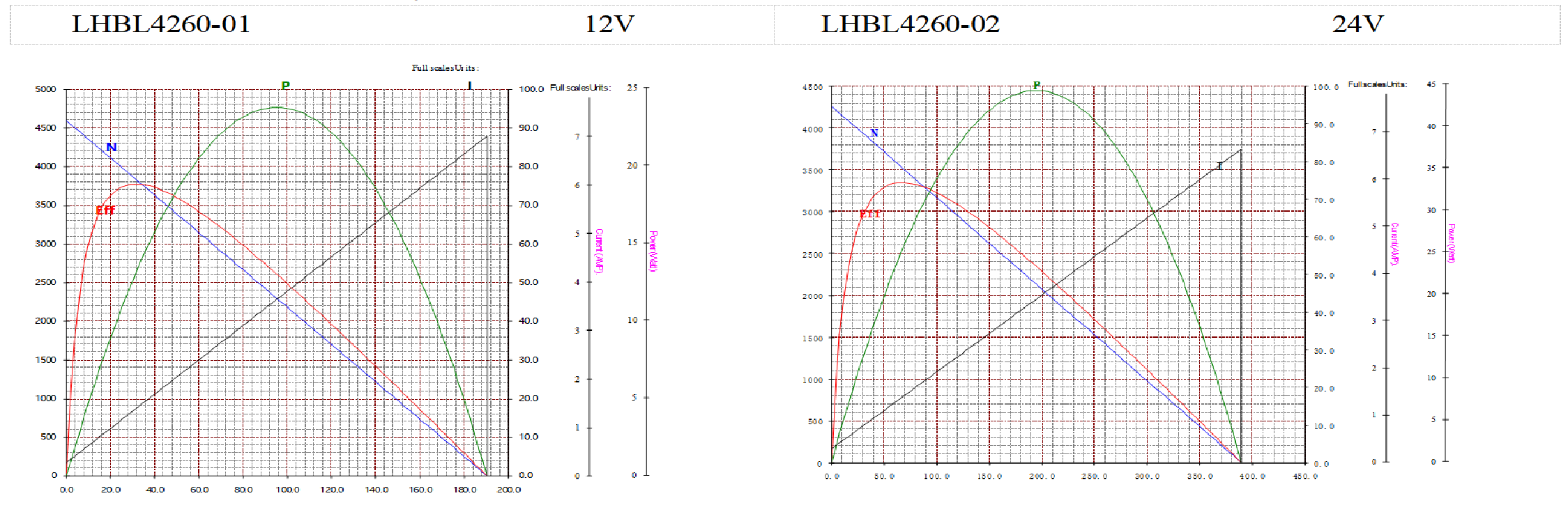 LHBL4260 Brushless DC Motor Side Profile