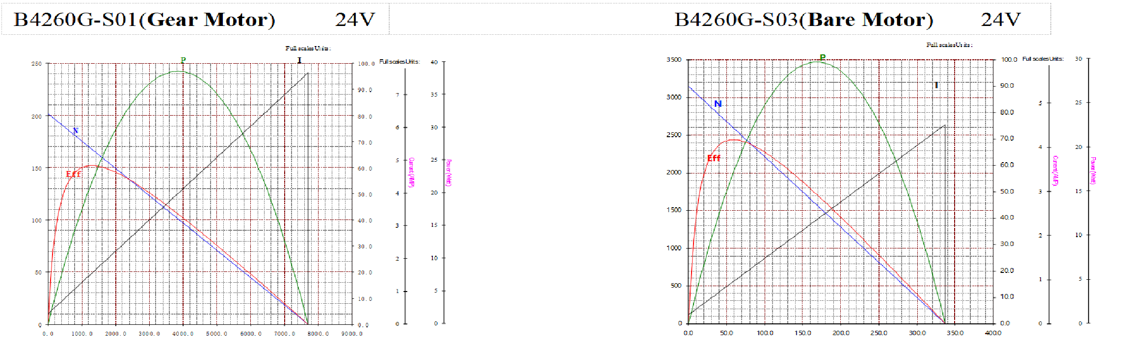 Dimensional drawing and structural layout of the 42mm brushless planetary gear motor